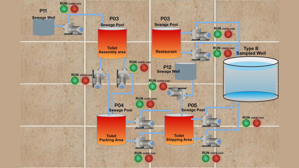 Continuous Environmental Monitoring -SH Auto Parts Manufacturing